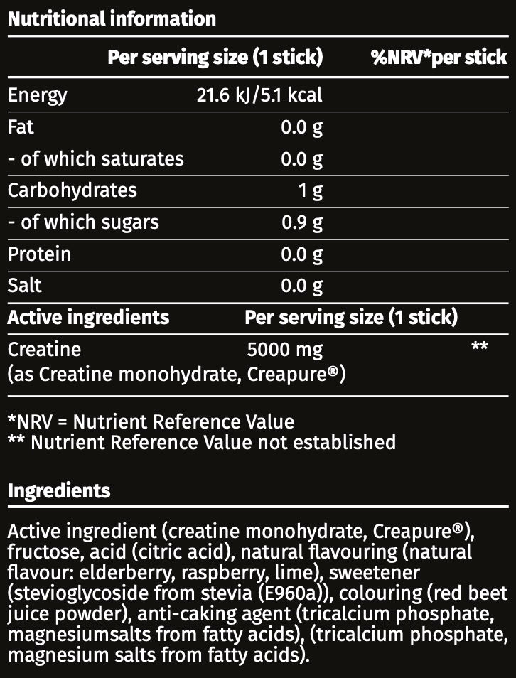 Næringarupplýsingar