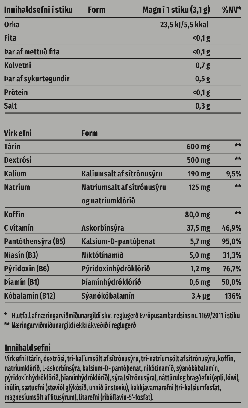Næringarupplýsingar