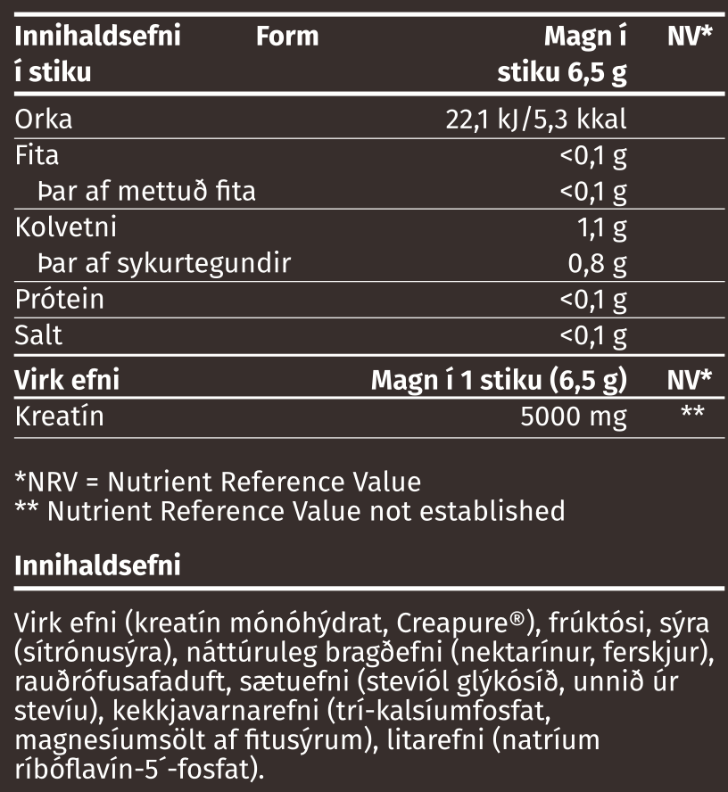 Næringarupplýsingar